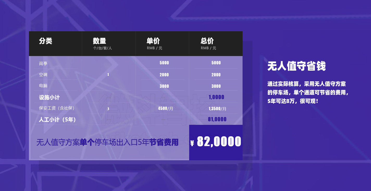 WK-D10停車場智能道閘 經(jīng)濟性核算
