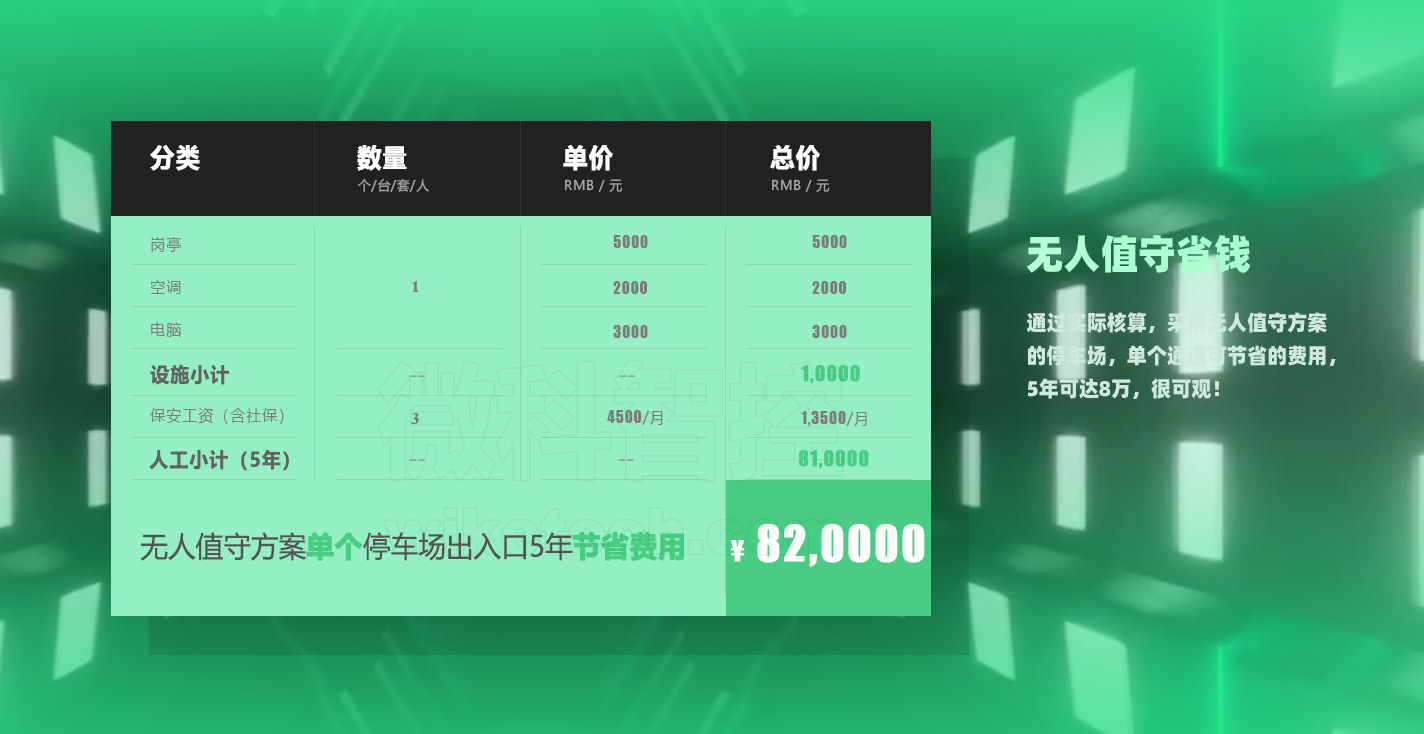 WK-D06車牌識(shí)別停車場(chǎng)智能道閘一體機(jī) 經(jīng)濟(jì)性核算