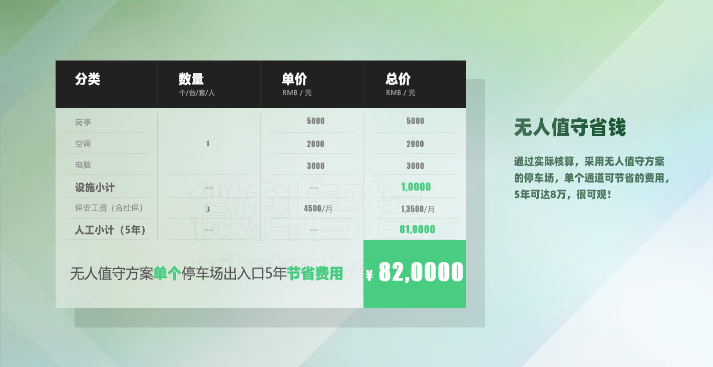 WK-D14 停車場智能道閘采用收費(fèi)機(jī)器人后可節(jié)省的人工費(fèi)用