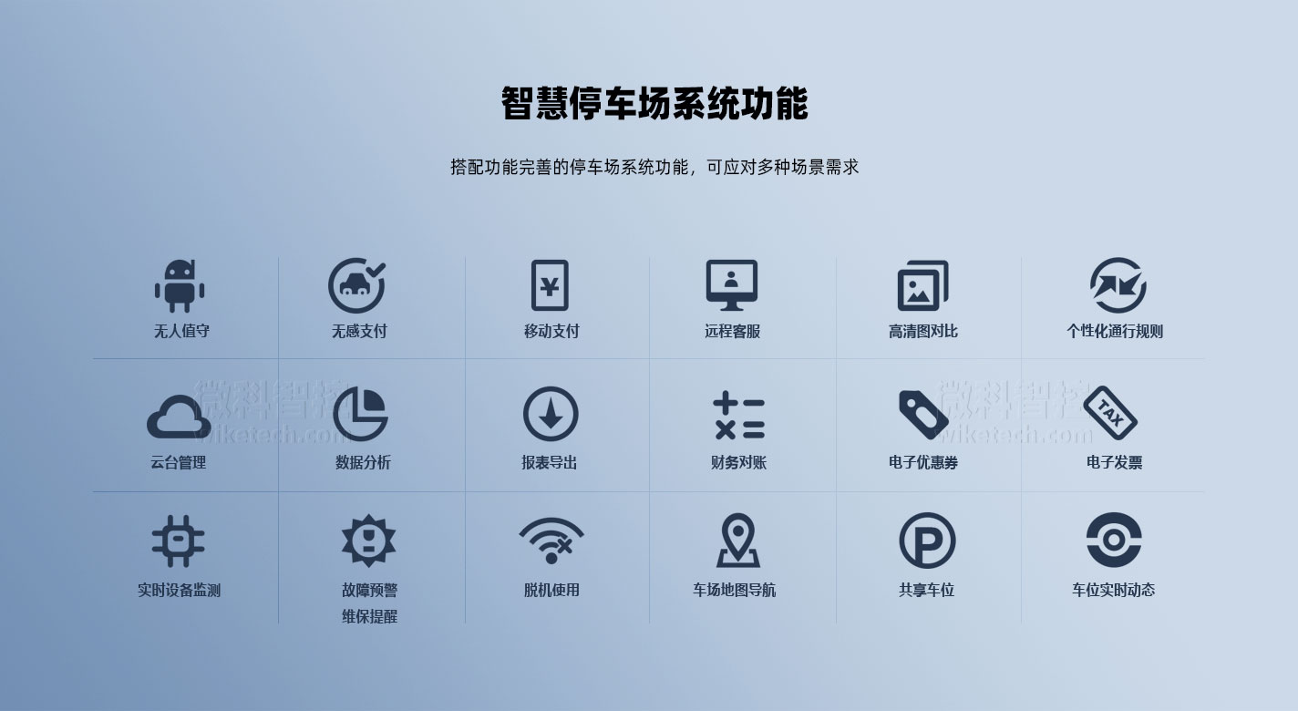 WK06車(chē)牌識(shí)別系統(tǒng) 對(duì)接功能齊全的停車(chē)場(chǎng)管理系統(tǒng)