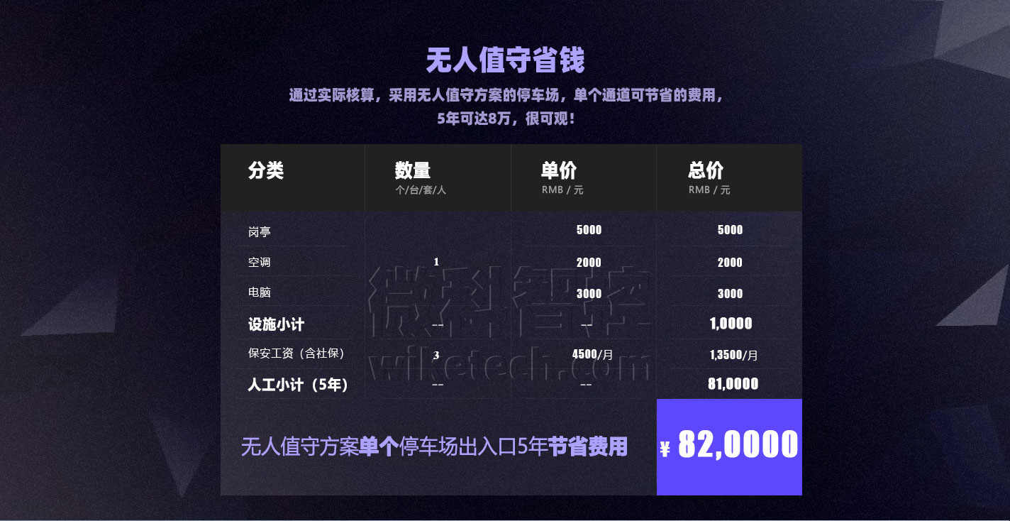 騰龍車牌識別停車場智能道閘一體機 采用遠程呼叫模式可節省的費用核算