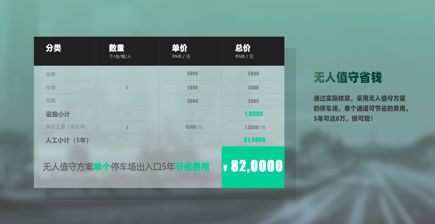 廣告道閘