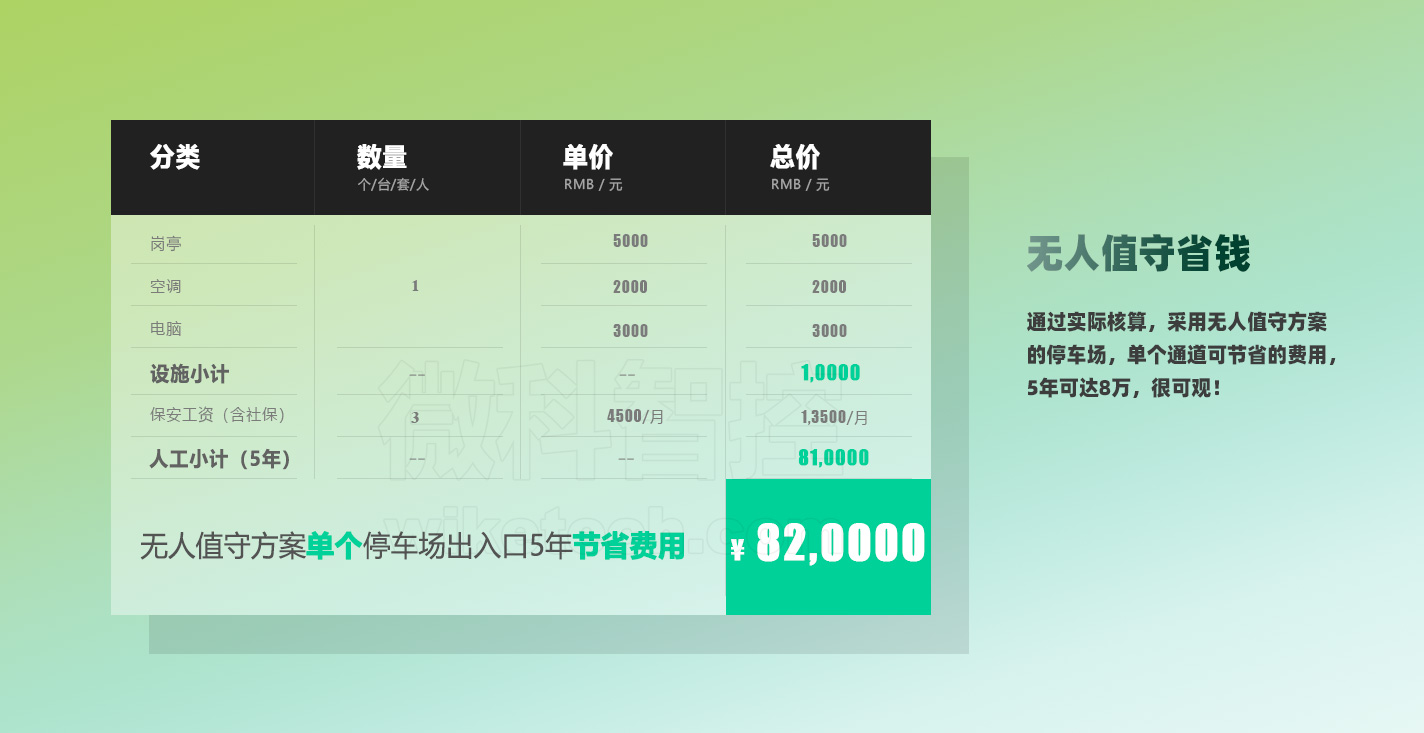 WK-D13停車場(chǎng)智能道閘 采用無人值守模式可節(jié)省大量管理費(fèi)用