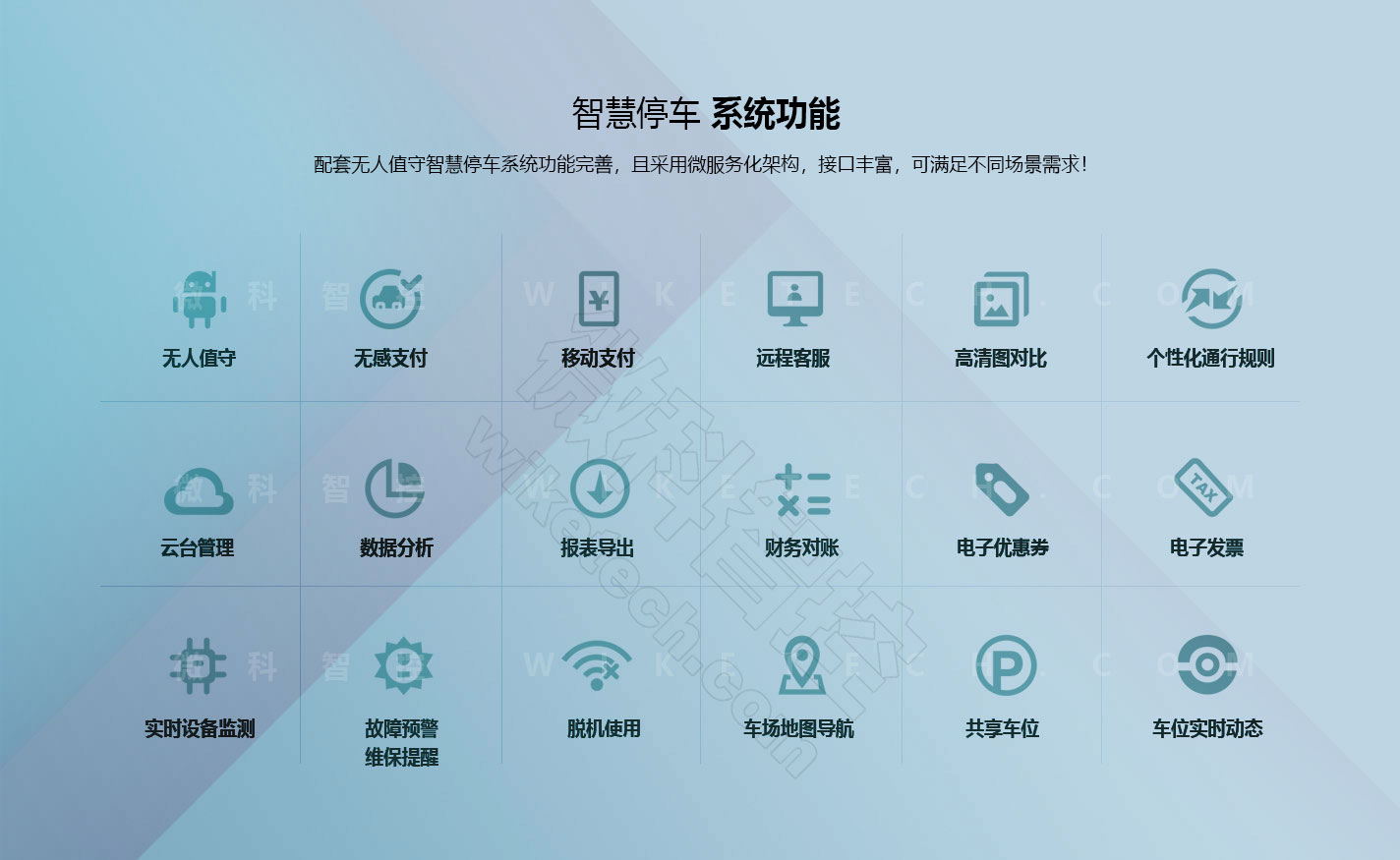 騰耀 停車場系統 對接的停車場系統功能