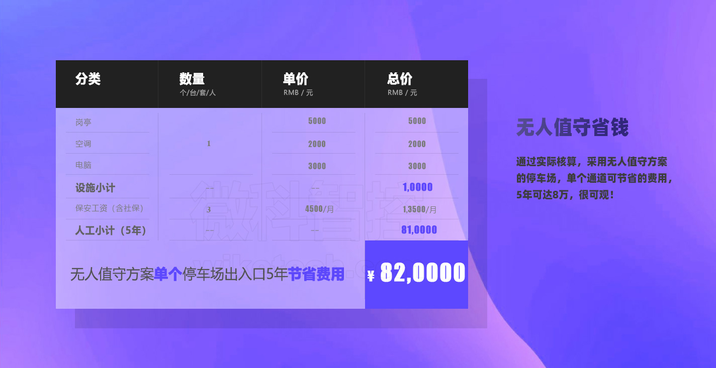 WK-D09停車場智能道閘 采用無人值守模式是經濟性核算