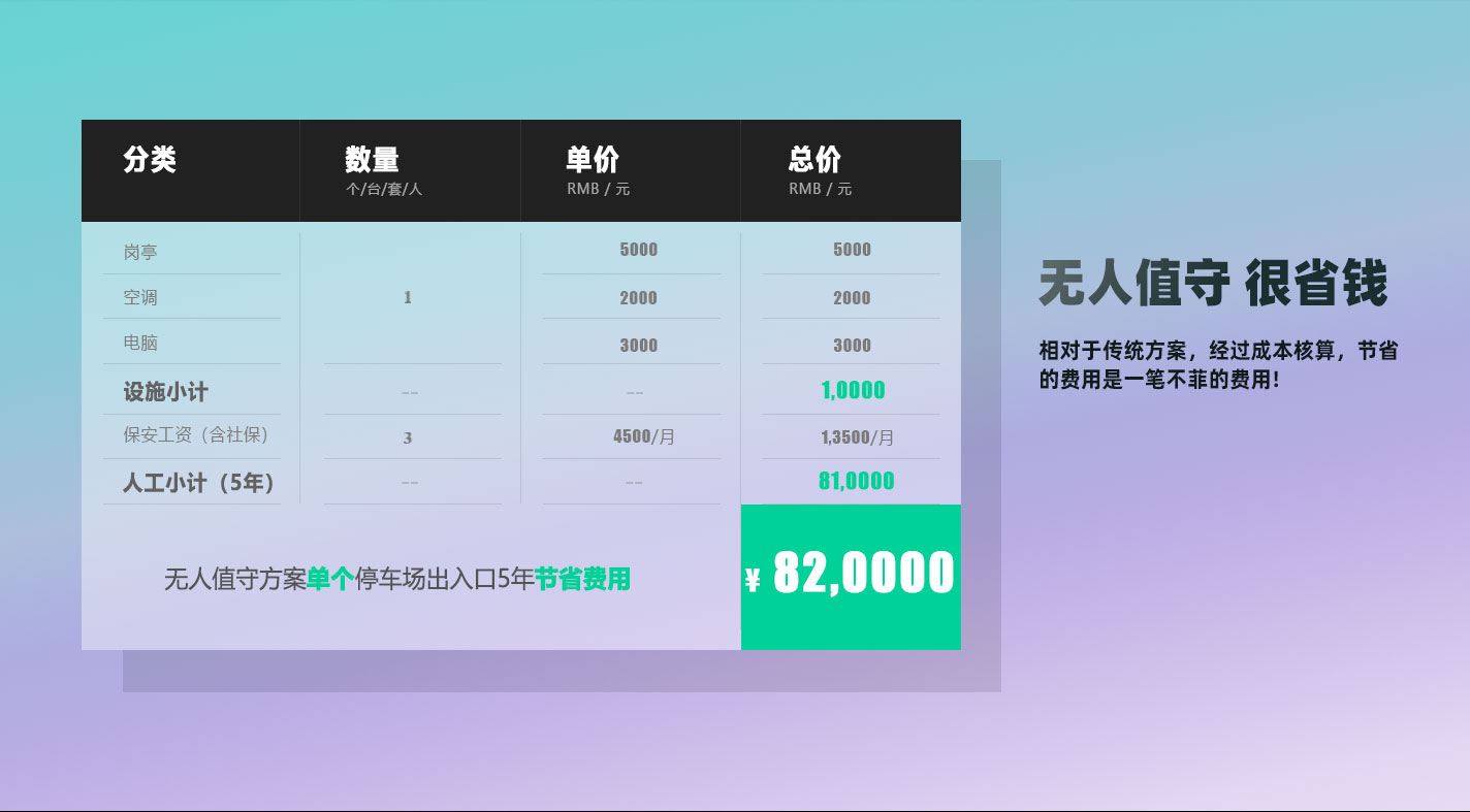 湖南長沙無人值守停車場收費系統現金機器人-節省經營成本