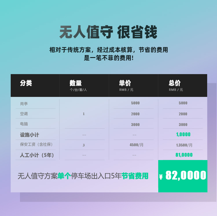 采用一鍵呼叫機遠程對講的經濟性核算表