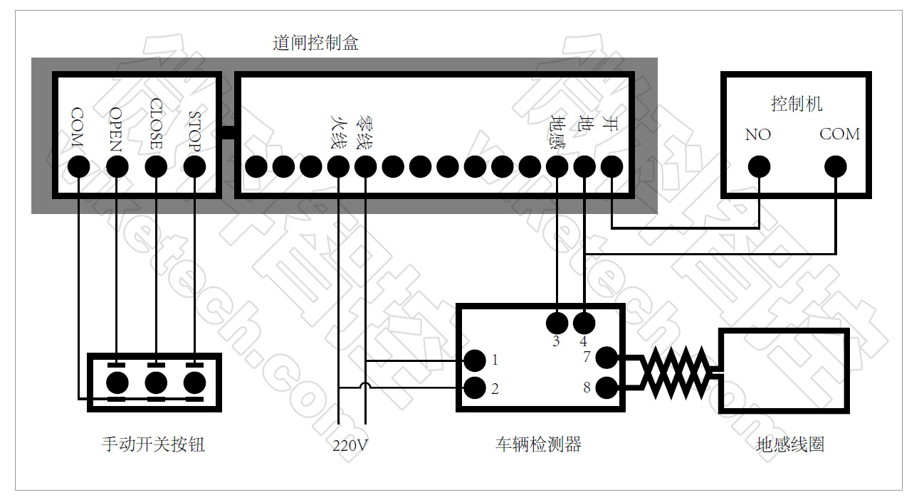 696969本文就常見單路道閘地感檢測器的接線,引腳註釋和撥碼