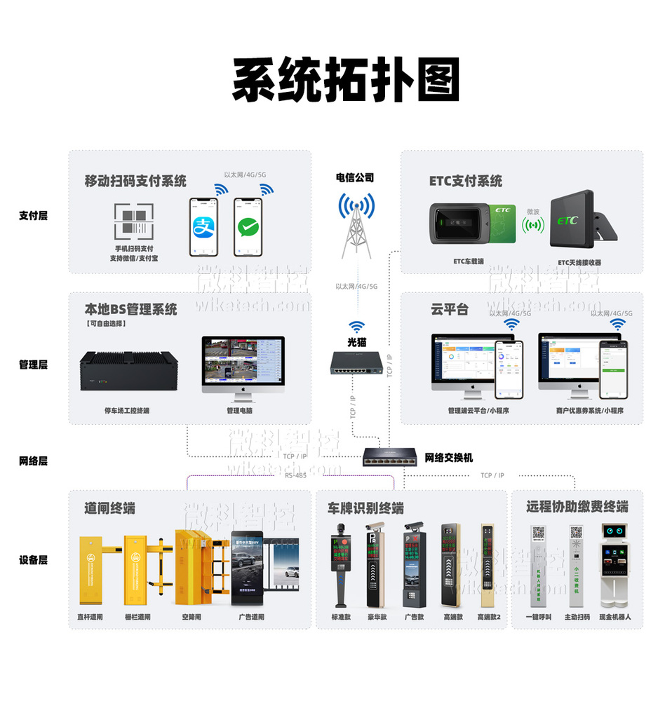 湖南长沙小区停车场系统无人值守停车场收费管理系统