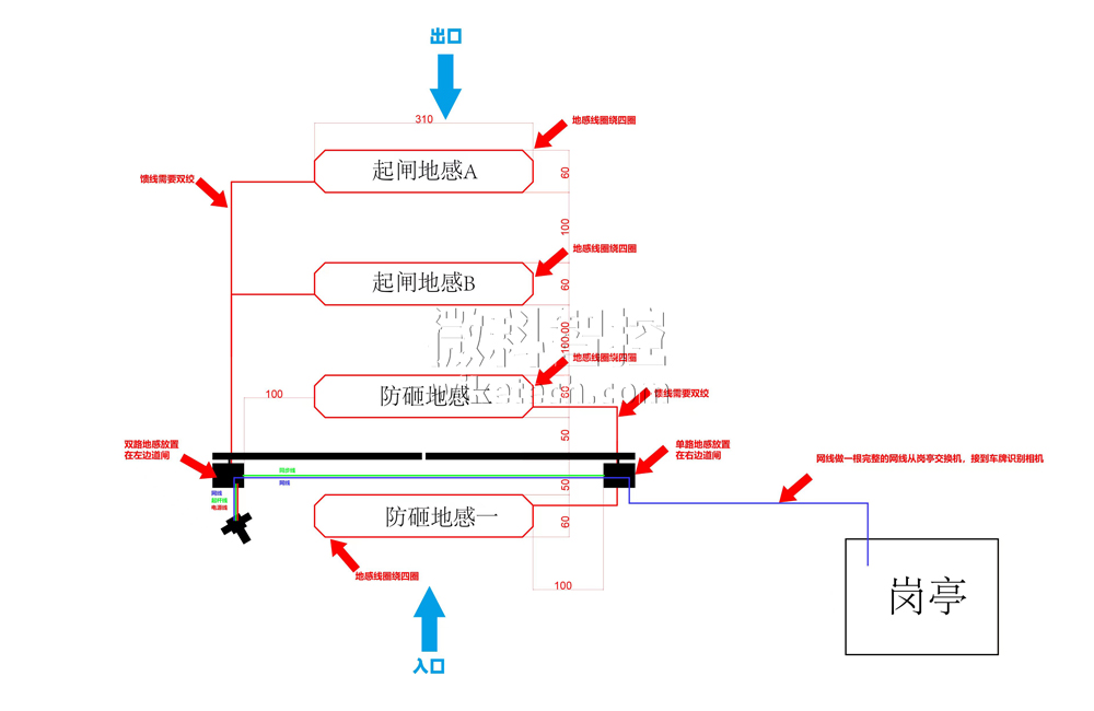 湖南三建項目部廣告道閘升級自動化停車場系統