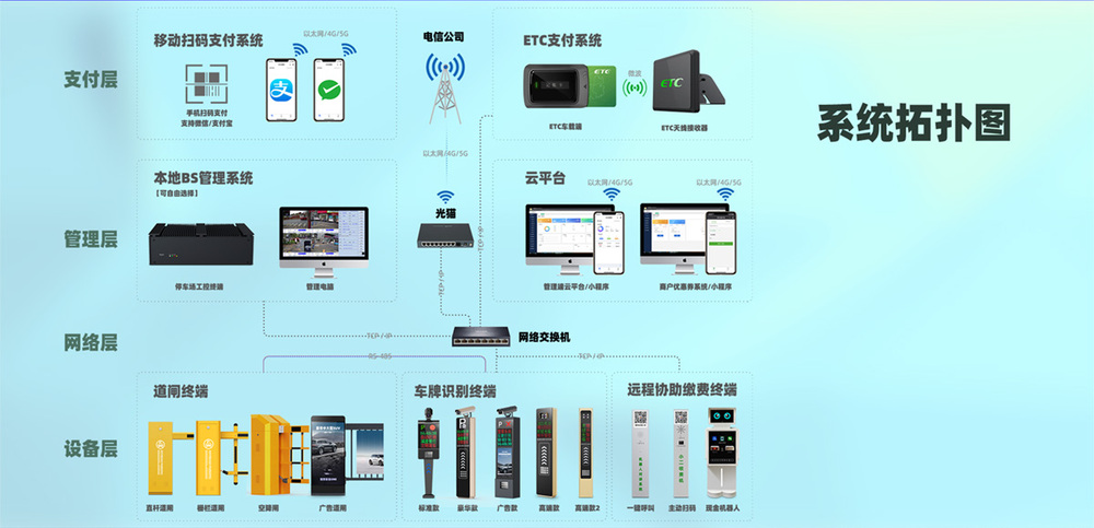 车牌识别系统安装教程图片